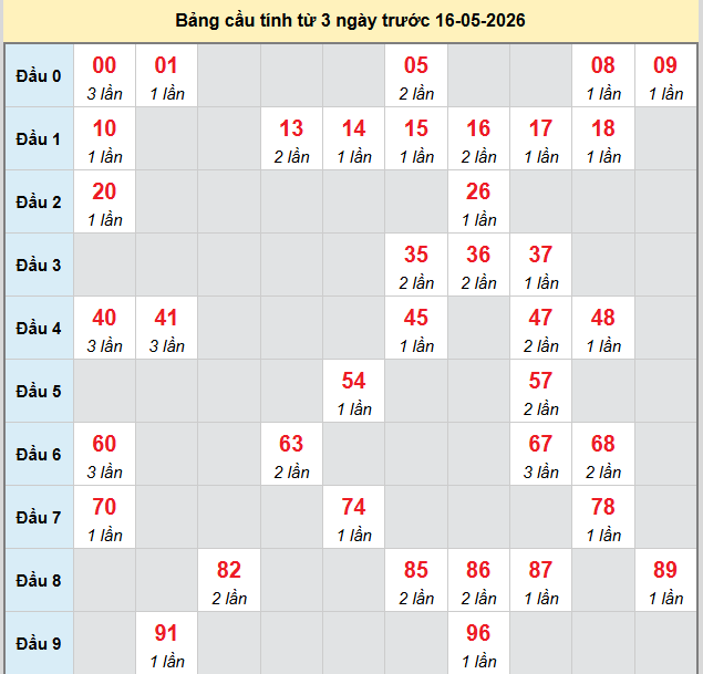 bach-thu-long-an-ngay-16-5