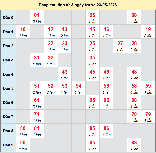 bach-thu-long-an-ngay-23-5