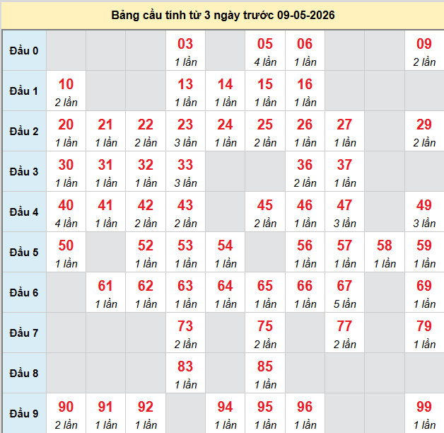 bach-thu-long-an-ngay-9-5-2026