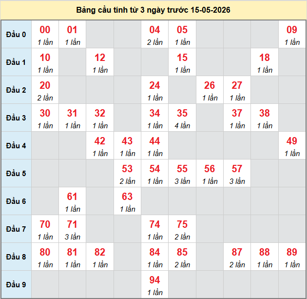 bach-thu-ninh-thuan-ngay-15-5