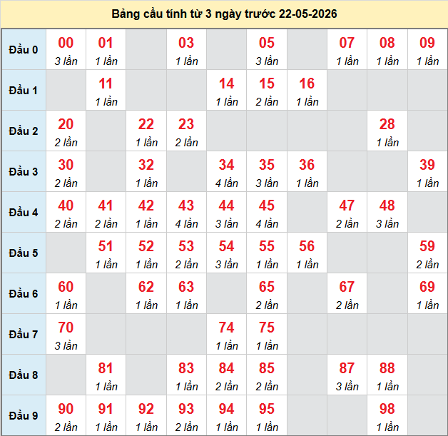 bach-thu-ninh-thuan-ngay-22-5
