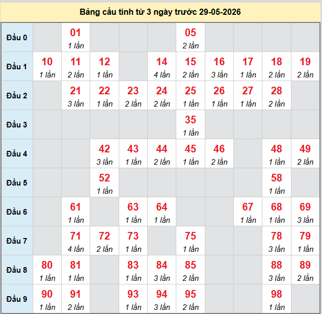 bach-thu-ninh-thuan-ngay-29-5 bach-thu-ninh-thuan-ngay-29-5