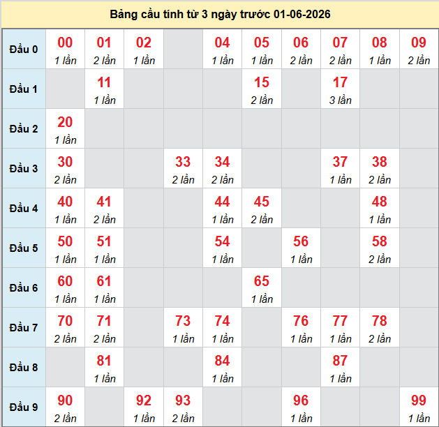 bach-thu-phu-yen-ngay-1-6