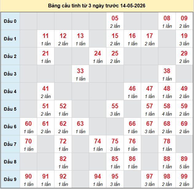 bach-thu-quang-binh-ngay-14-5 bach-thu-quang-binh-ngay-14-5