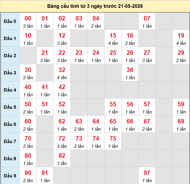 bach-thu-quang-binh-ngay-21-5