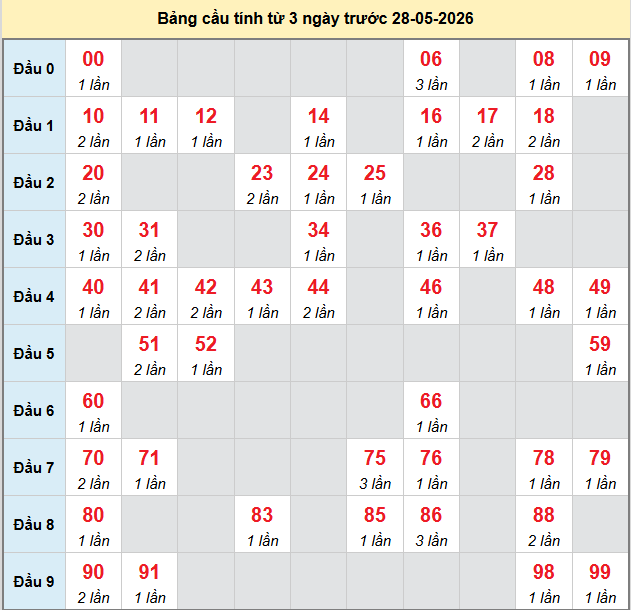 bach-thu-quang-binh-ngay-28-5 bach-thu-quang-binh-ngay-28-5