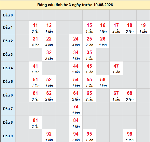 bach-thu-quang-nam-ngay-19-5-2026