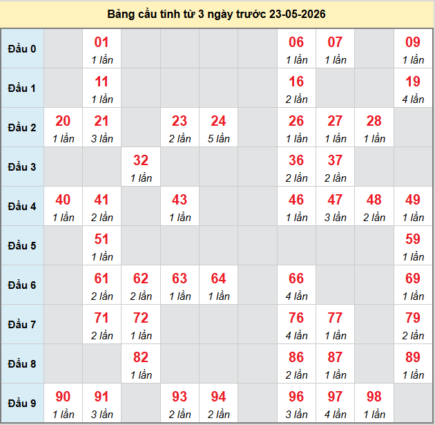bach-thu-quang-ngai-ngay-23-5 bach-thu-quang-ngai-ngay-23-5