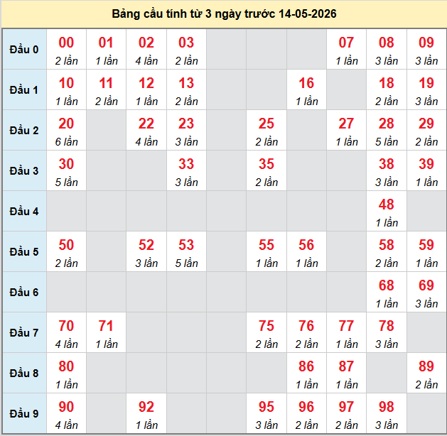 bach-thu-quang-tri-ngay-14-5-2026 bach-thu-quang-tri-ngay-14-5-2026