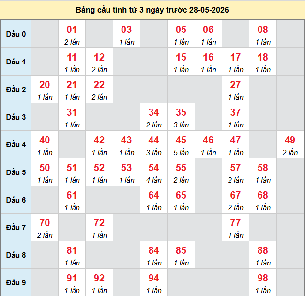 bach-thu-quang-tri-ngay-28-5 bach-thu-quang-tri-ngay-28-5