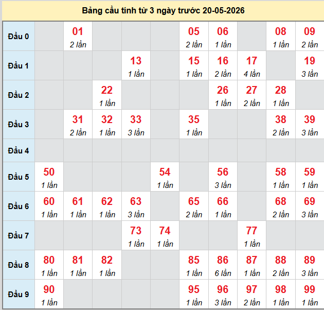 bach-thu-soc-trang-ngay-20-5