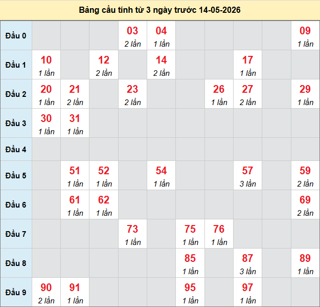 bach-thu-tay-ninh-ngay-14-5