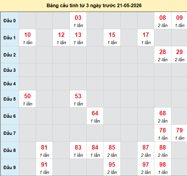 bach-thu-tay-ninh-ngay-21-5