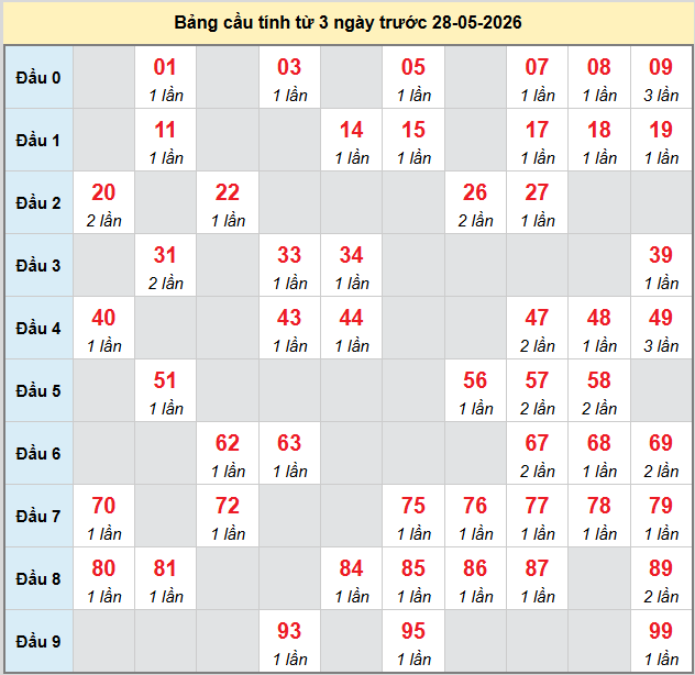 bach-thu-tay-ninh-ngay-28-5