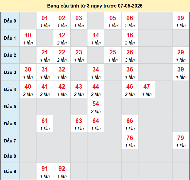 bach-thu-tay-ninh-ngay-7-5