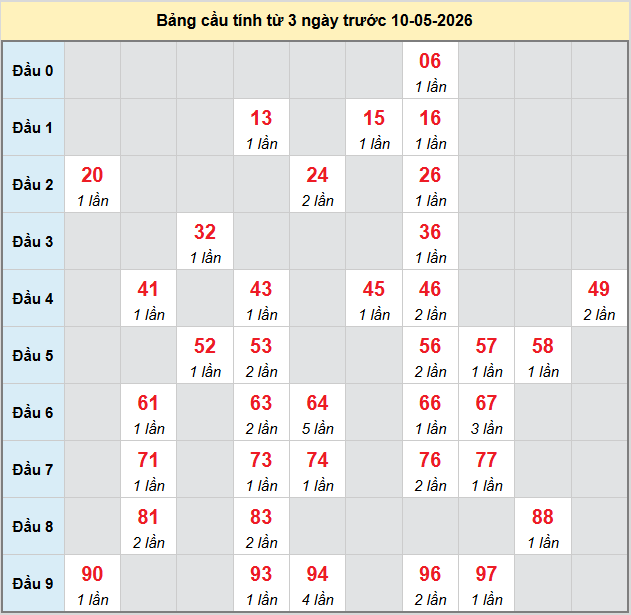bach-thu-tien-giang-ngay-10-5 bach-thu-tien-giang-ngay-10-5