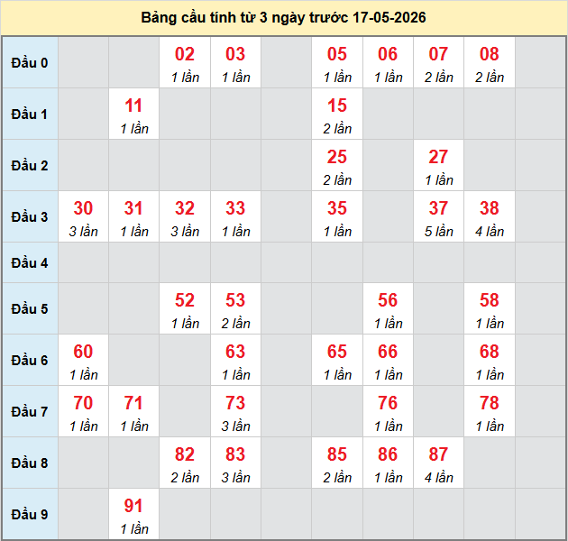 bach-thu-tien-giang-ngay-17-