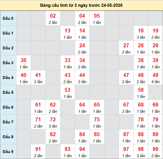 bach-thu-tien-giang-ngay-24-5