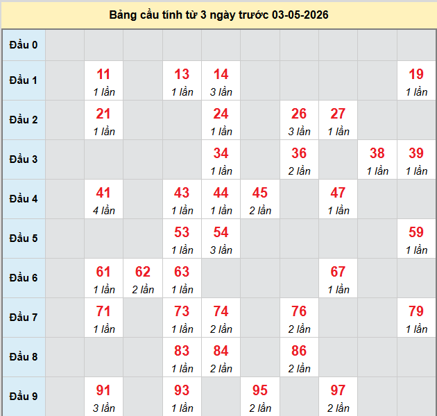 bach-thu-tien-giang-ngay-3-5