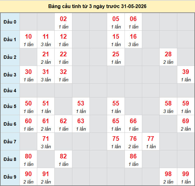 bach-thu-tien-giang-ngay-31-5 bach-thu-tien-giang-ngay-31-5