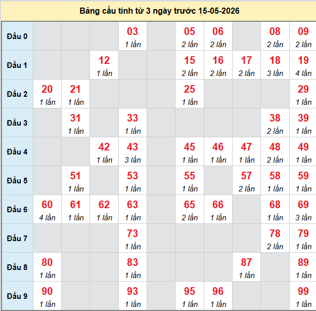 bach-thu-tra-vinh-ngay-15-5 bach-thu-tra-vinh-ngay-15-5