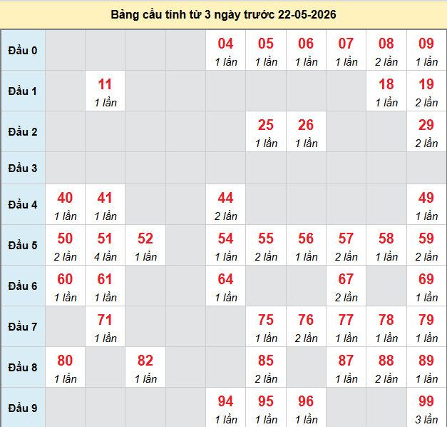 bach-thu-vinh-long-ngay-22-5