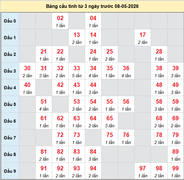 bach-thu-vinh-long-ngay-8-5