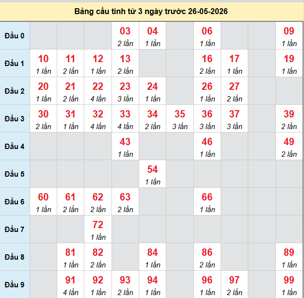 bach-thu-vung-tau-ngay-26-5