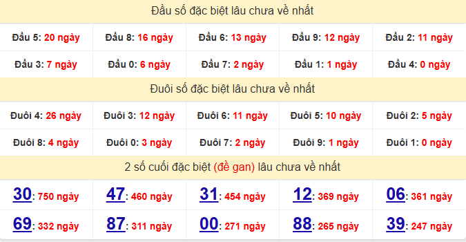 dac-biet-an-giang-lau-ve-ngay-21-5