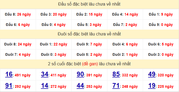 dac-biet-bac-lieu-lau-ve-ngay-12-5