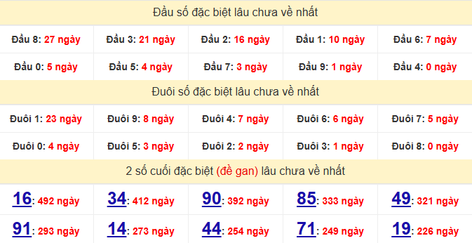 dac-biet-bac-lieu-lau-ve-ngay-19-5