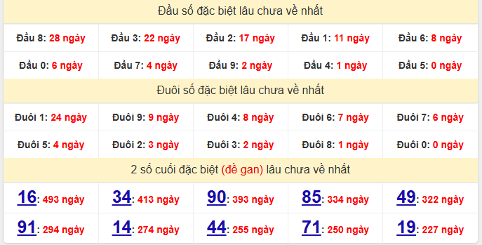 dac-biet-bac-lieu-lau-ve-ngay-26-5