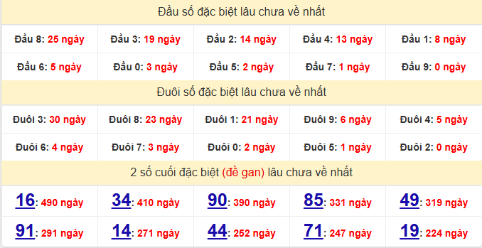 dac-biet-bac-lieu-lau-ve-ngay-5-5