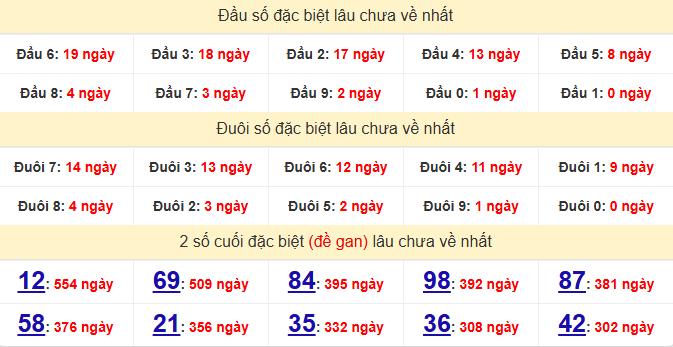 dac-biet-ben-tre-lau-ve-ngay-19-5