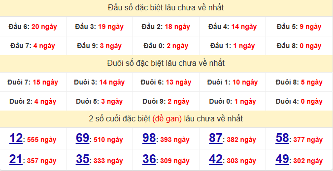 dac-biet-ben-tre-lau-ve-ngay-26-5