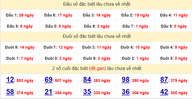 dac-biet-ben-tre-lau-ve-ngay-5-5