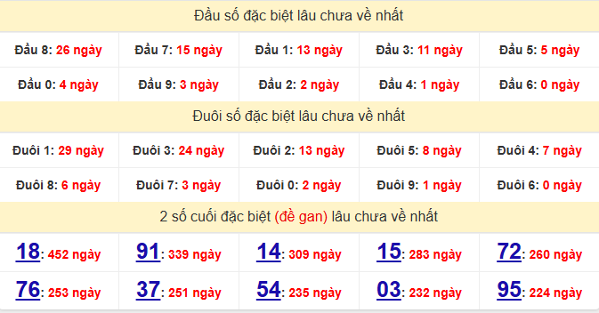 dac-biet-binh-dinh-lau-ve-ngay-14-5 dac-biet-binh-dinh-lau-ve-ngay-14-5