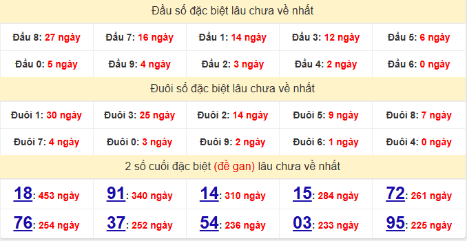 dac-biet-binh-dinh-lau-ve-ngay-21-5