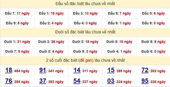 dac-biet-binh-dinh-lau-ve-ngay-28-5