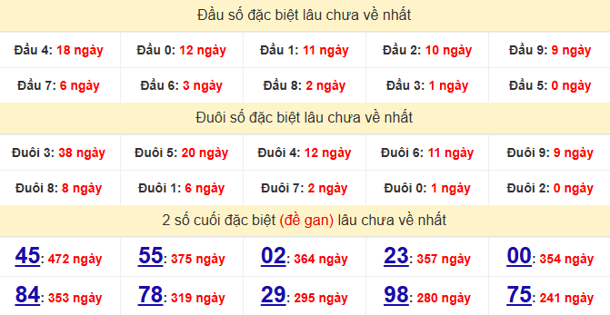 dac-biet-binh-duong-lau-ve-ngay-15-5