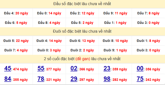 /dac-biet-binh-duong-lau-ve-ngay-29-5
