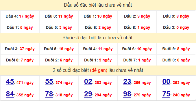dac-biet-binh-duong-lau-ve-ngay-8-5