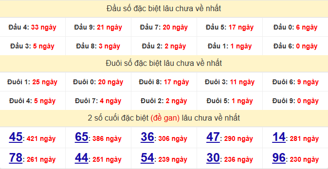 dac-biet-binh-phuoc-lau-ve-ngay-16-5