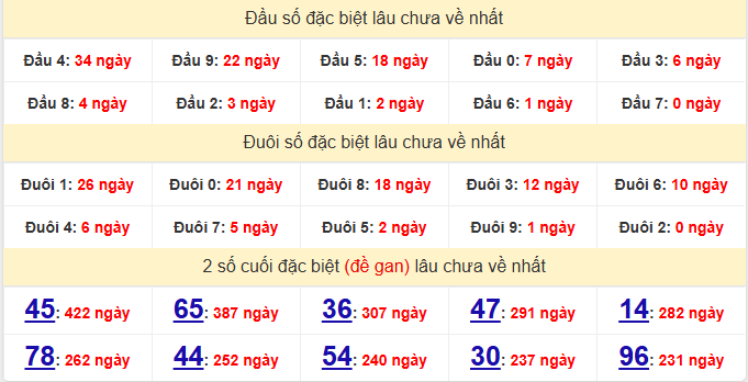 dac-biet-binh-phuoc-lau-ve-ngay-23-5 dac-biet-binh-phuoc-lau-ve-ngay-23-5