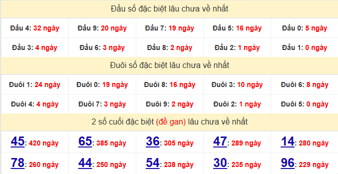 dac-biet-binh-phuoc-lau-ve-ngay-9-5