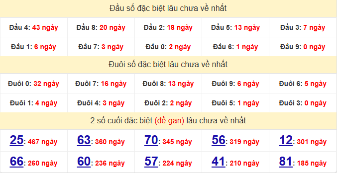 dac-biet-binh-thuan-lau-ve-ngay-14-5