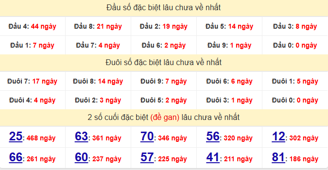dac-biet-binh-thuan-lau-ve-ngay-21-5 dac-biet-binh-thuan-lau-ve-ngay-21-5