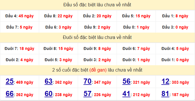 dac-biet-binh-thuan-lau-ve-ngay-28-5 dac-biet-binh-thuan-lau-ve-ngay-28-5