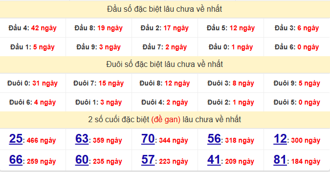 dac-biet-binh-thuan-lau-ve-ngay-7-5
