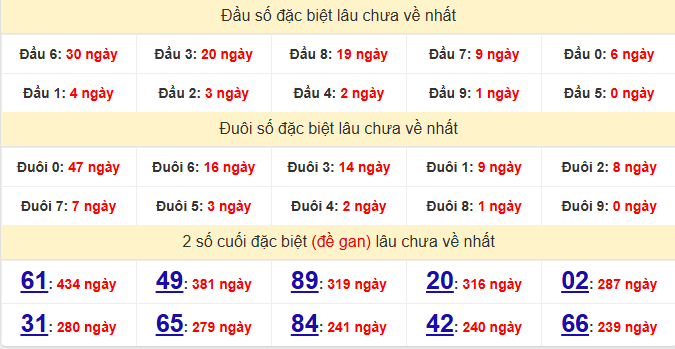 dac-biet-ca-mau-lau-ve-ngay-1-6